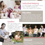 LLL USA logo in orange; Mother-to-Mother Support image of woman holding an infant, both smiling at the camera; Individual Helping image of two women smiling and talking to each other, each woman is holding a child, one woman is holding a coffee cup, and one child is looking into the camera; Publication images of the covers of two New Beginnings magazines; Leaders image of a woman sitting, nursing an infant, and smiling at the camera; Education image of four women kneeling down in front of a blanket outside, holding infants in front of them, and smiling into the camera; Outreach image of two women sitting next to each other and reading a handheld device.