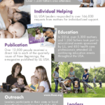 LLL USA logo in purple at top left corner; Mother-to-Mother Support image of family smiling at the camera with father holding older child and mother holding younger child; Individual Helping image of woman looking down at her children while nursing the infant and toddler simultaneously; Publication image of the covers of two New Beginnings magazines; Education image of three women with strollers standing and talking together in a park; Outreach image of two women sitting and holding infants while talking to each other; Leaders image of a woman smiling and looking at a handheld device.
